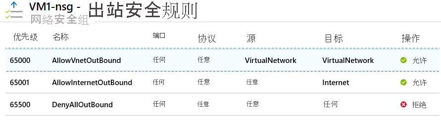 Screenshot that shows default outbound security rules for a network security group in the Azure portal.