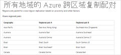 Screenshot that shows how to search for regional pairs.