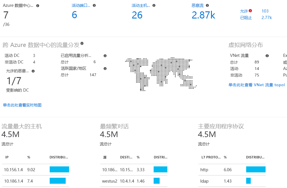 屏幕截图显示了流量分析流日志数据。