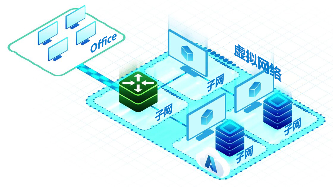 显示 Azure 虚拟网络示例的示意图。