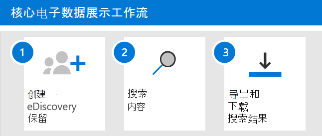 电子数据展示 (标准版) 工作流的屏幕截图。