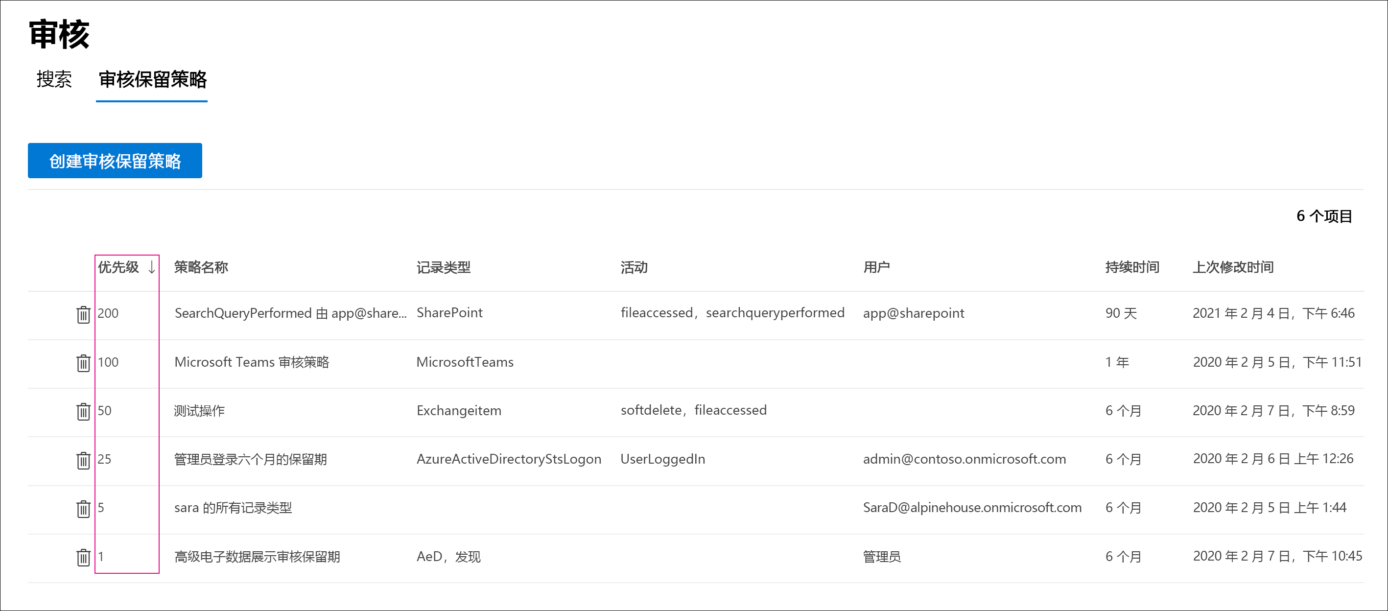 显示“审核”页上的“审核保留策略”选项卡的屏幕截图，其中突出显示了每个策略的优先级列。