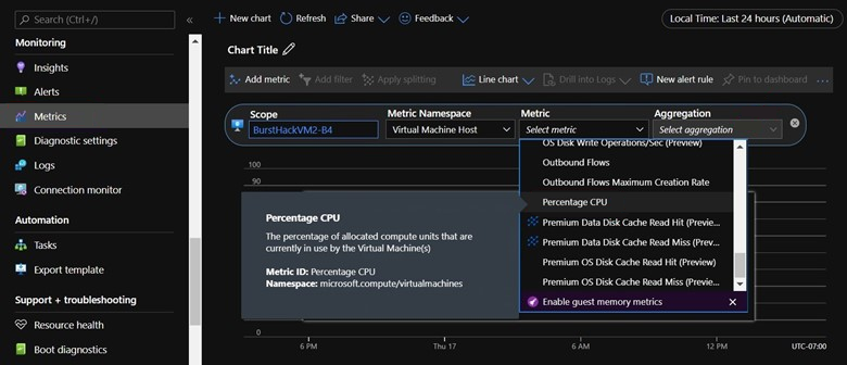 Azure Monitor 的“指标”页的屏幕截图。在此示例中，选择了“聚合”设置中的“百分比 CPU”选项。