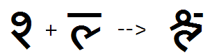 Illustration that shows the sequence of half Sha plus half La glyphs being substituted by a half conjunct Sha La ligature glyph using the P R E S feature.