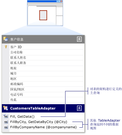 带有多个查询的 TableAdapter