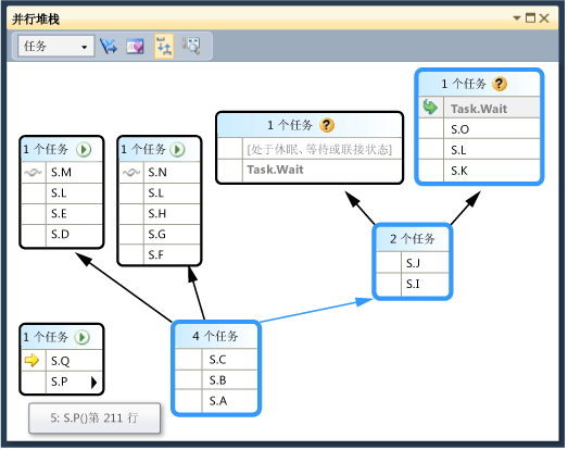 Task view in Parallel Stacks window