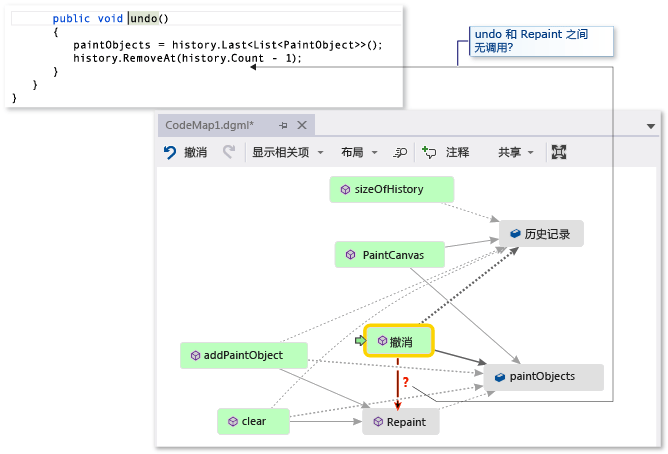 Code map - Find missing method call