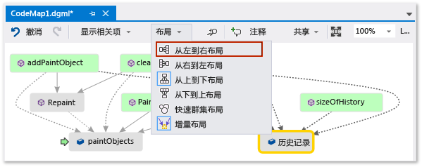 Screenshot of a code map window with the Layout menu open and the Left to Rgiht command selected.