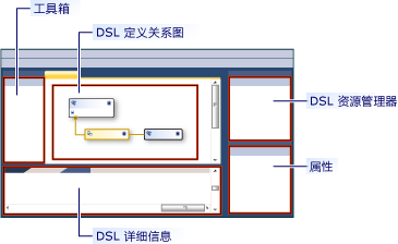 dsl designer