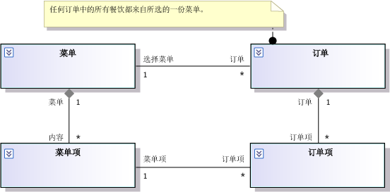 Rule in Comment attached to Order class.