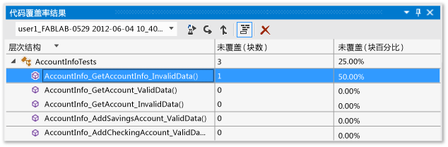 代码覆盖率结果