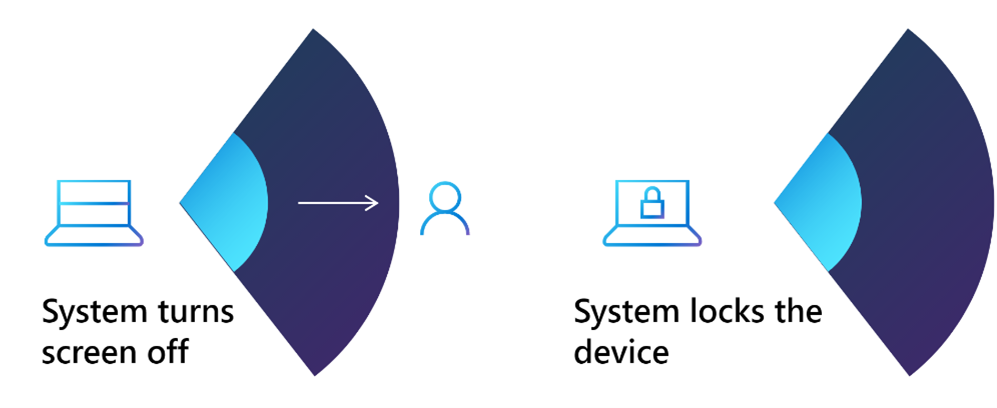 Illustration of lock on leave