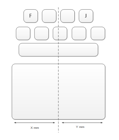 optimal horizontal placement