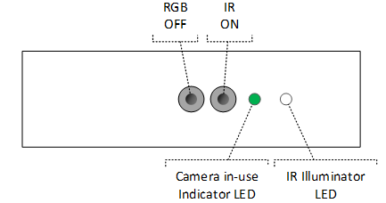 IR 传感器和或 RGB 传感器已打开