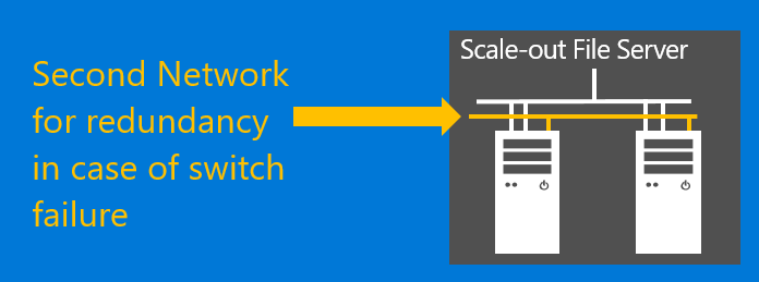 Illustration of two networks for Failover Clustering