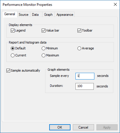 Screenshot of the Performance Monitor Properties dialog.