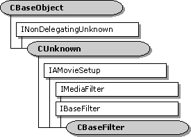 cbasefilter 类层次结构