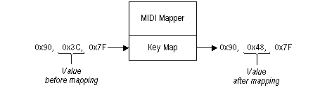 midi 映射器图像