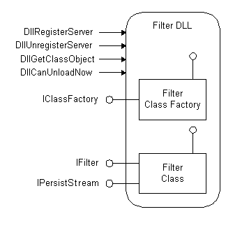 典型 ifilter dll 结构示意图