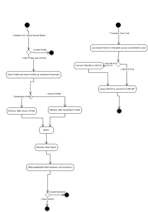 显示 C I I T E C C 工作流互操作性的关系图。