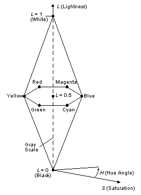 hls color space