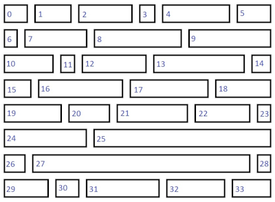 IndexBasedLayoutOrientation 的 LeftToRight 值的插图