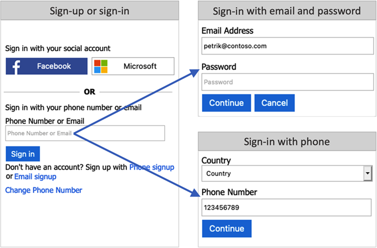 顯示手機或電子郵件註冊或登入體驗的一系列螢幕擷取畫面。