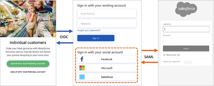 以 OIDC 為基礎的用戶端應用程式與 SAML 型 IdP