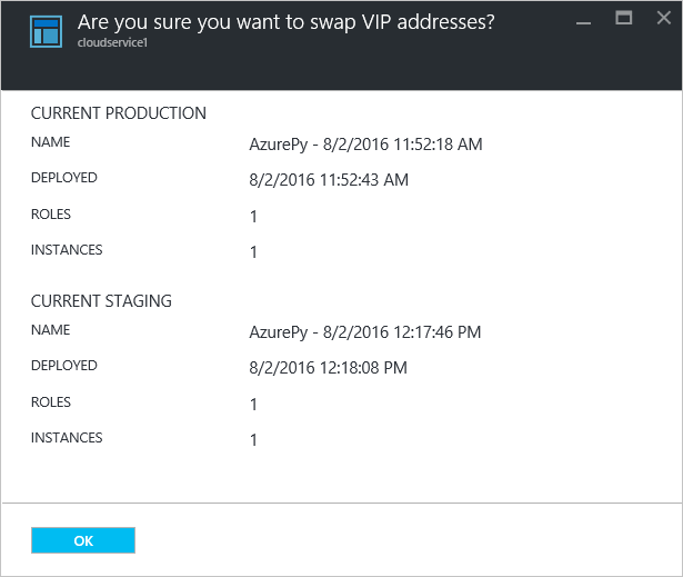 Cloud Services Swap