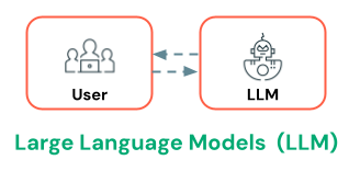 LLM 回應使用者