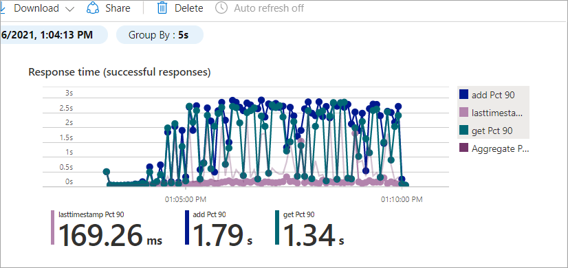 Screenshot that shows the client-side metrics.