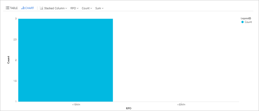 顯示使用 Site Recovery 複寫之 Azure 虛擬機器橫條圖的螢幕擷取畫面。