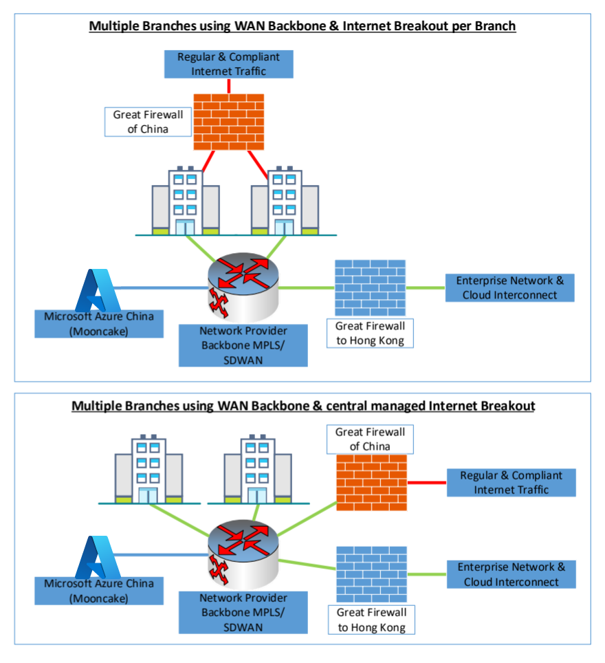 Diagram shows multiple branches.