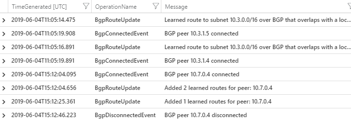 RouteDiagnosticLog 中所見 BGP 路由交換活動的範例。