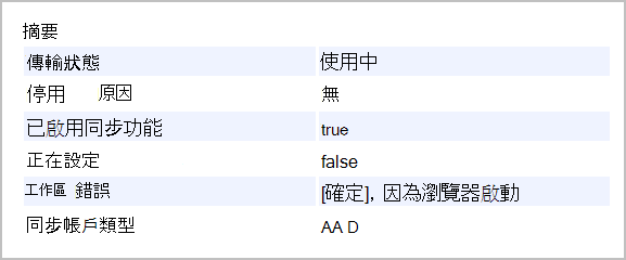 來自同步內部的摘要