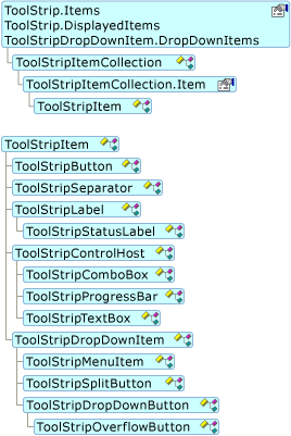 顯示 ToolStripItem 物件模型的圖表。