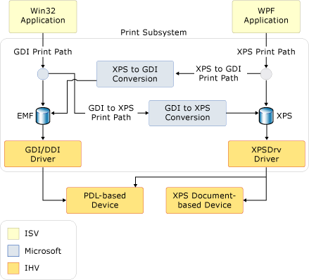 顯示 XPS 列印系統的螢幕擷取畫面。