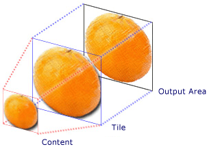 TileBrush components