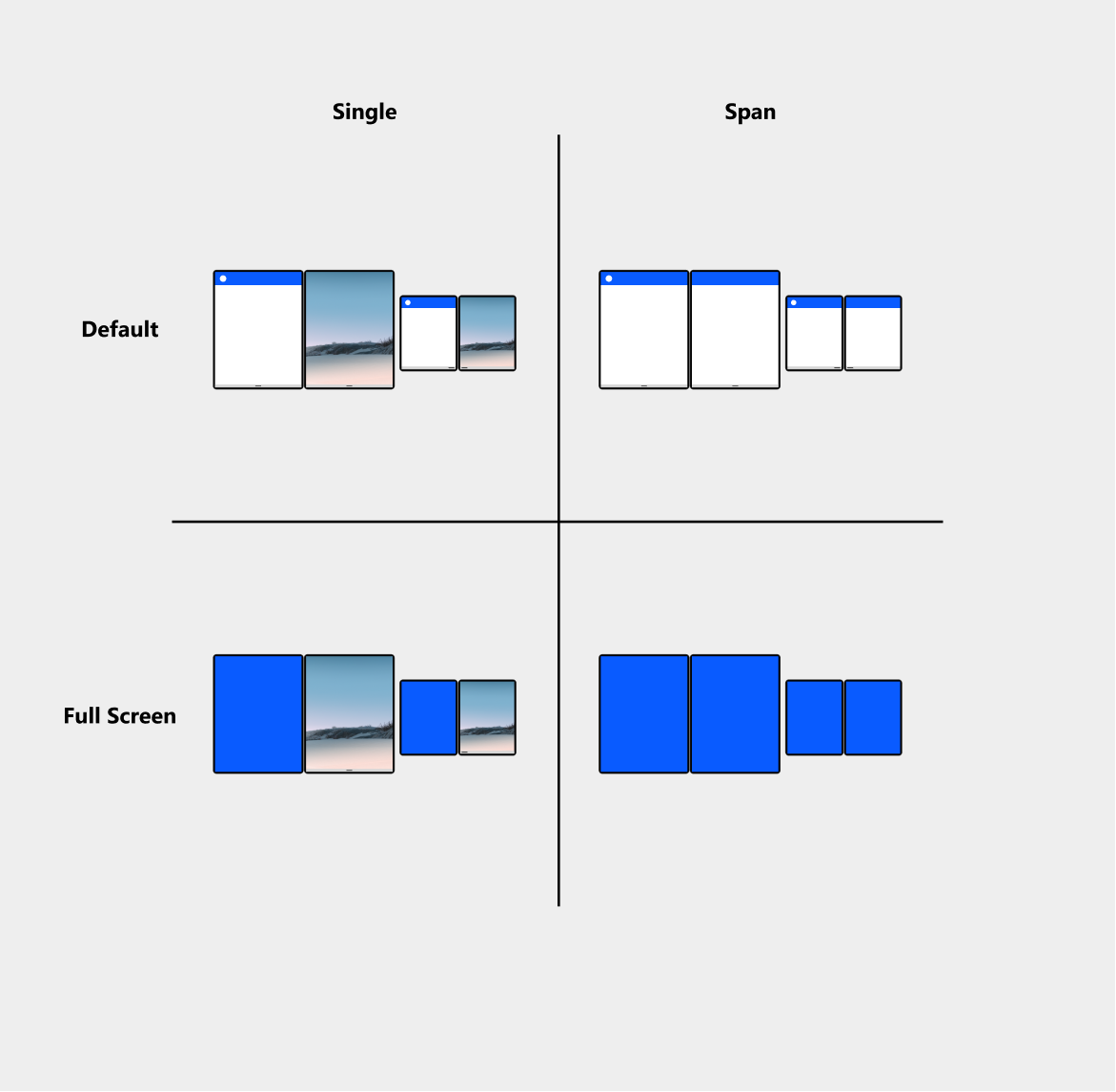 supported layouts