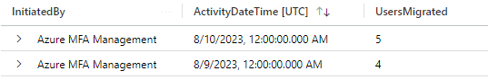 Log Analytics 摘要的螢幕擷取畫面。