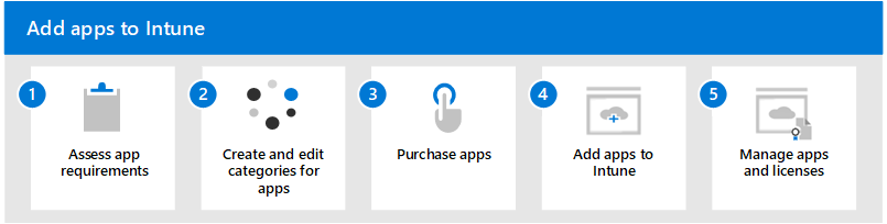 將應用程式新增至 Microsoft Intune 的步驟