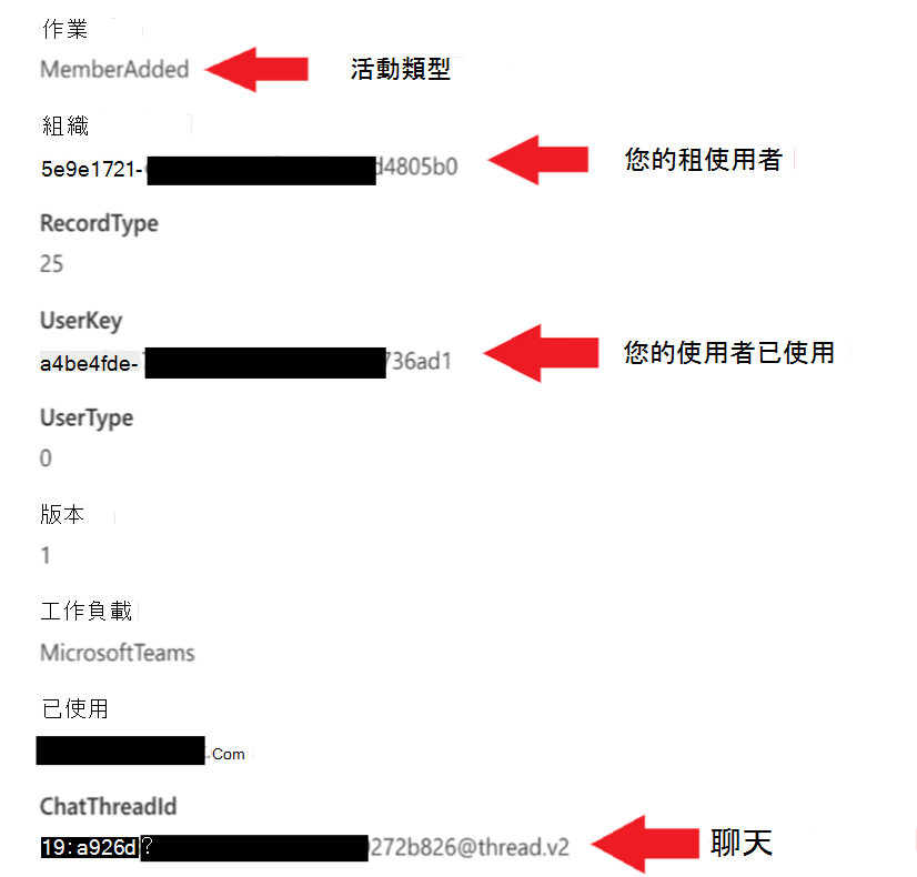 Microsoft權檢視搜尋詳細數據