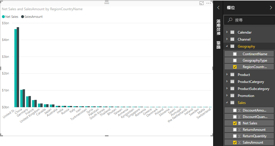 螢幕擷取畫顯示依國家/地區顯示的銷售金額和淨銷售額