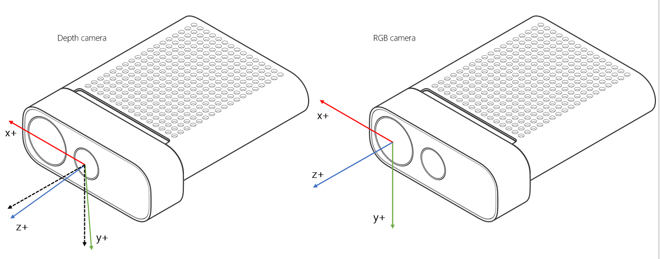 3D 座標慣例