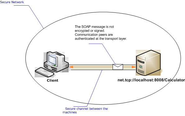 Intranet unsecured client and service scenario