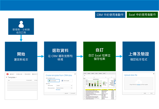 建立 Excel 範本的程序