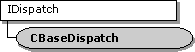 CBaseDispatch Class Hierarchy 