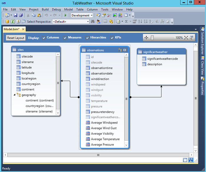 Figure 1 - A Tabular SQL Server Analysis Services data model