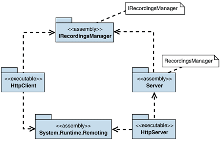 Ff647428.Imp_Broker-Server_Fig03(en-us,PandP.10).gif