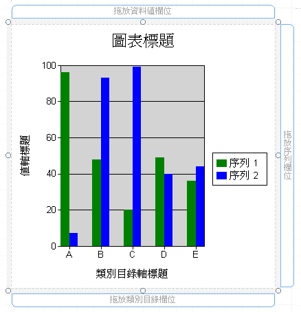 圖表報表設計。